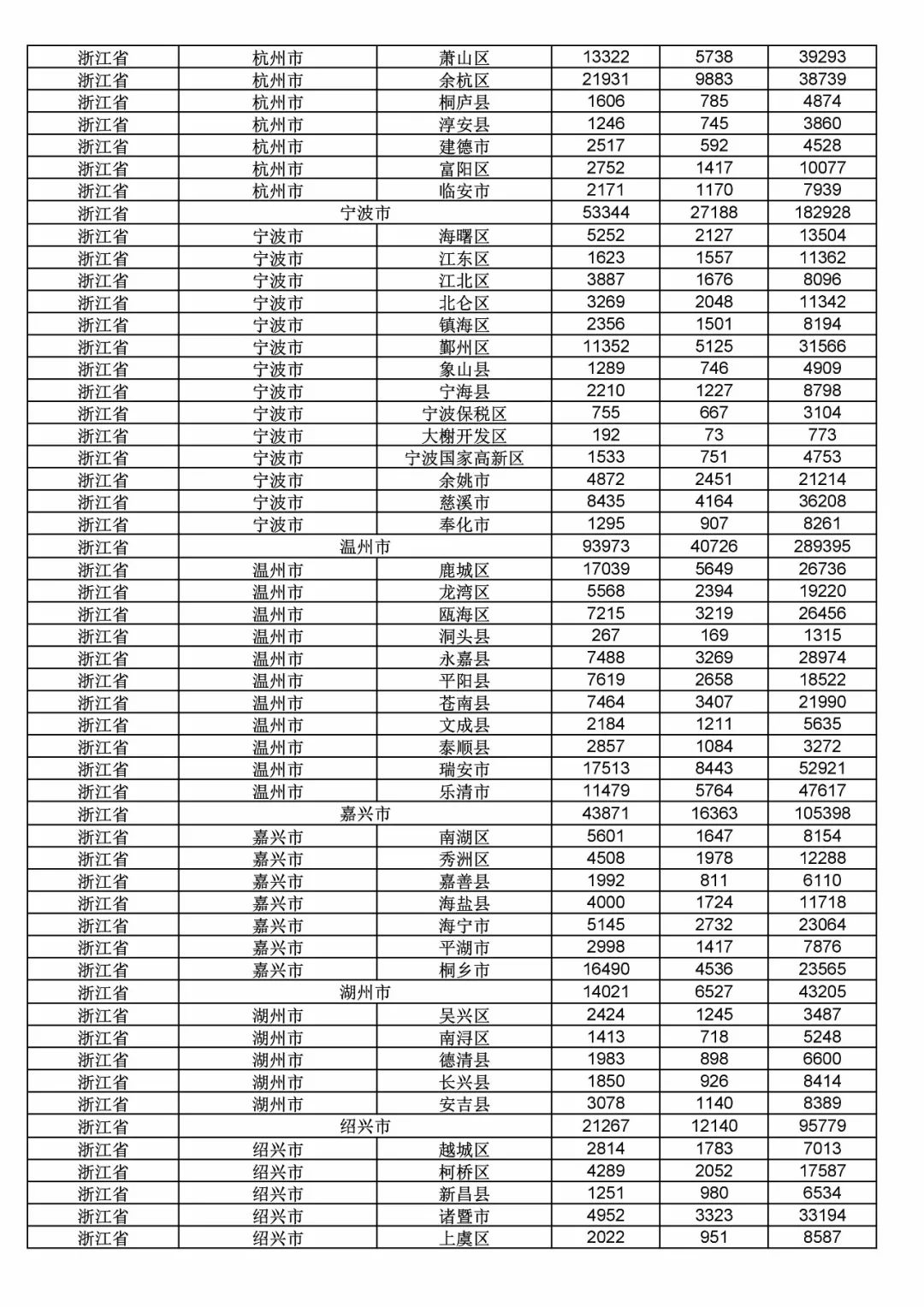 2017年度商標(biāo)申請(qǐng)量這五個(gè)省市最多?。ǜ礁魇∈薪y(tǒng)計(jì)詳表）