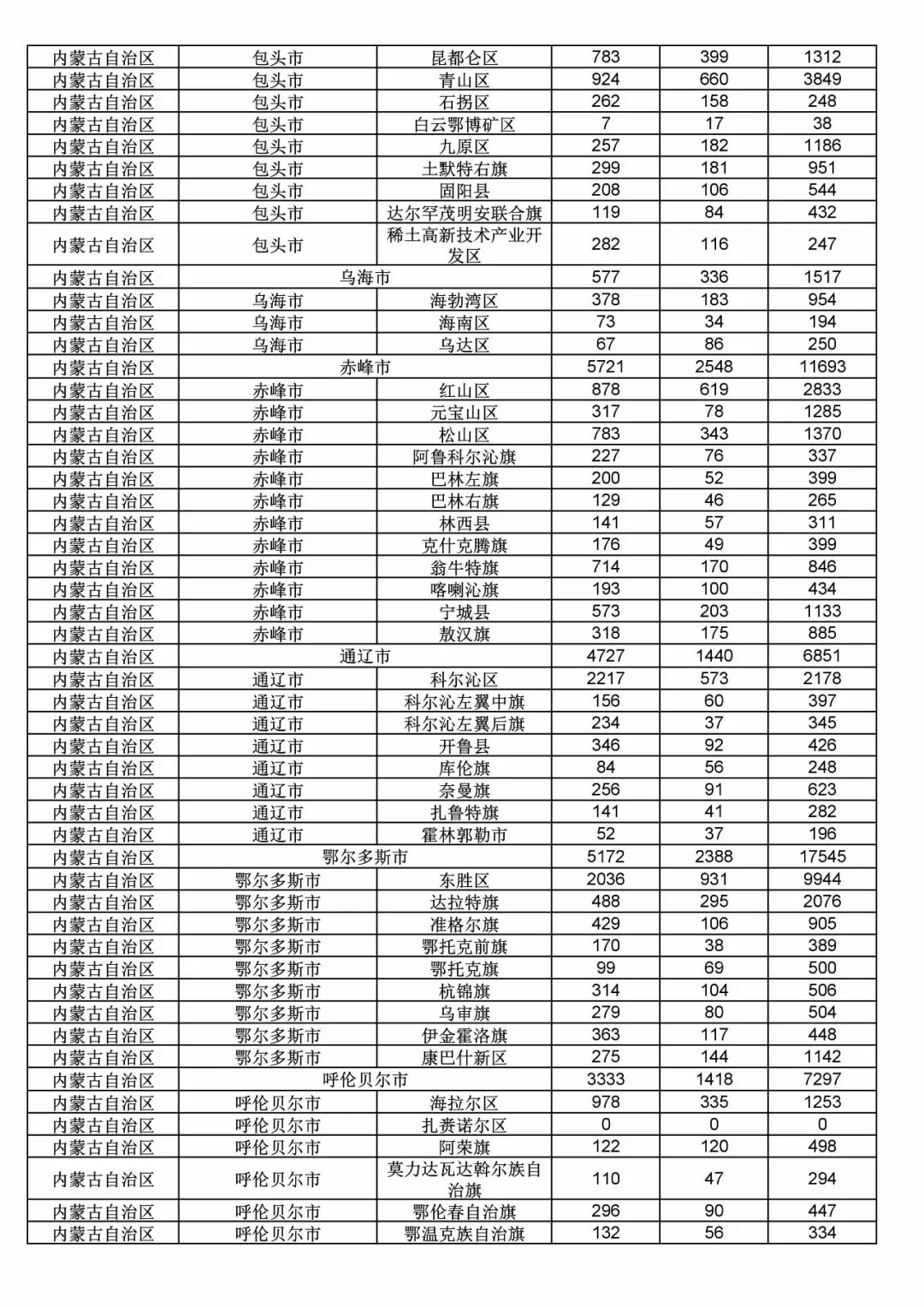2017年度商標(biāo)申請(qǐng)量這五個(gè)省市最多?。ǜ礁魇∈薪y(tǒng)計(jì)詳表）