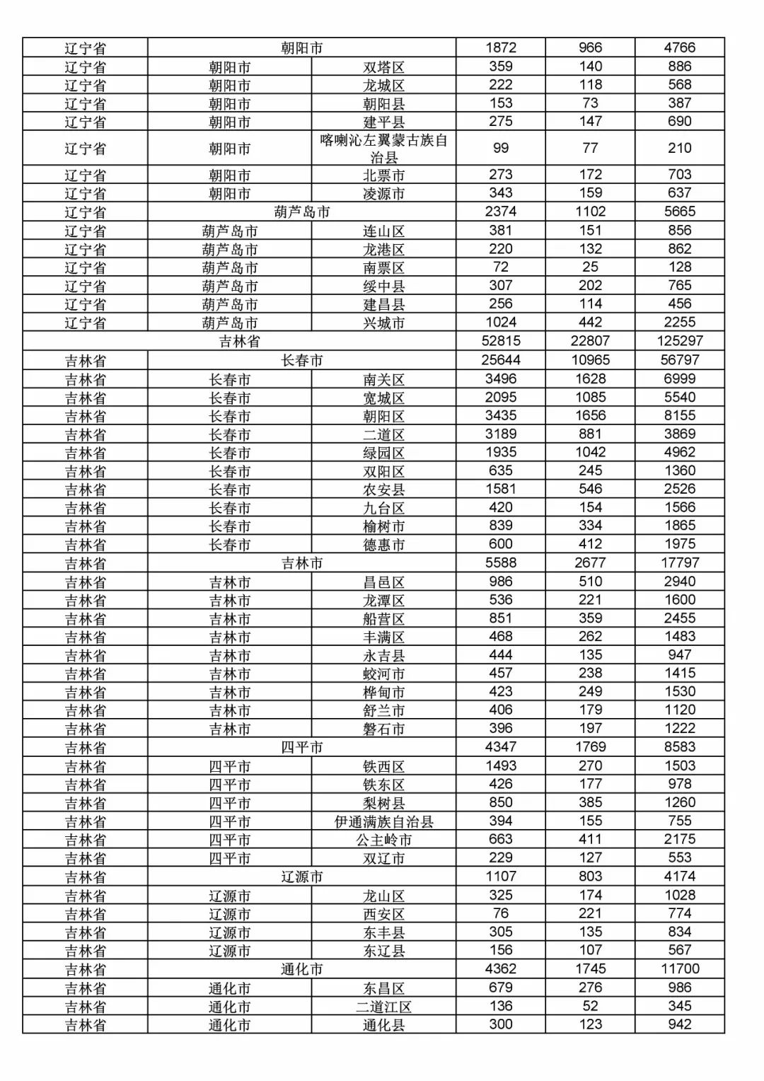2017年度商標(biāo)申請(qǐng)量這五個(gè)省市最多?。ǜ礁魇∈薪y(tǒng)計(jì)詳表）