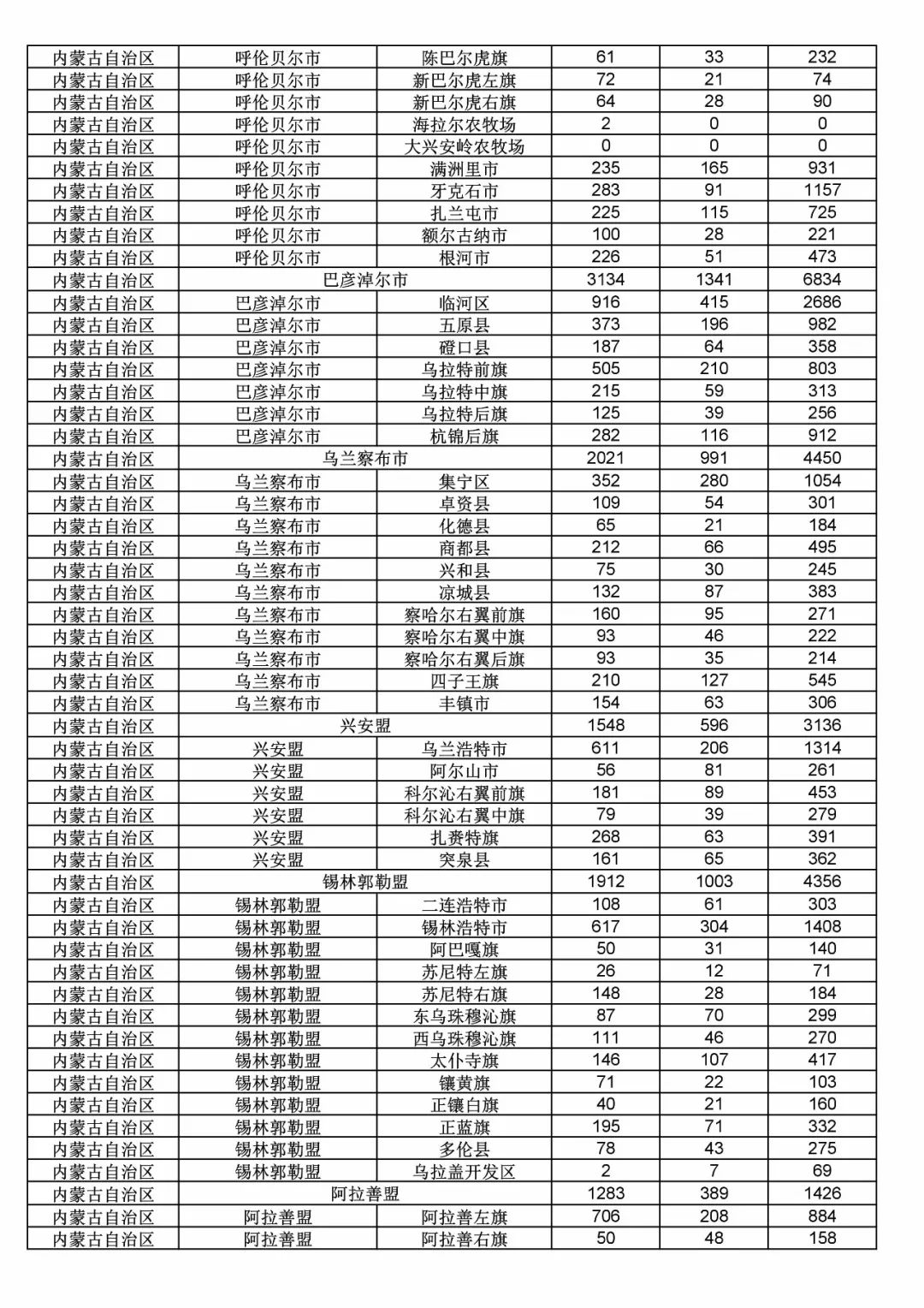 2017年度商標(biāo)申請(qǐng)量這五個(gè)省市最多?。ǜ礁魇∈薪y(tǒng)計(jì)詳表）