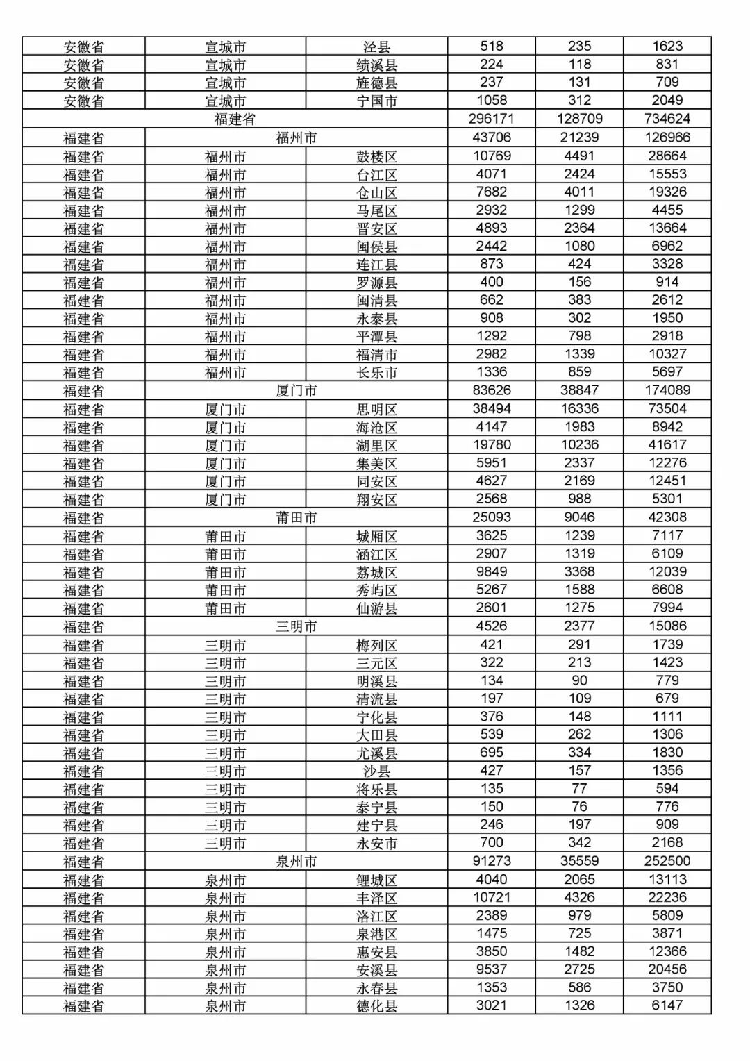 2017年度商標(biāo)申請(qǐng)量這五個(gè)省市最多?。ǜ礁魇∈薪y(tǒng)計(jì)詳表）