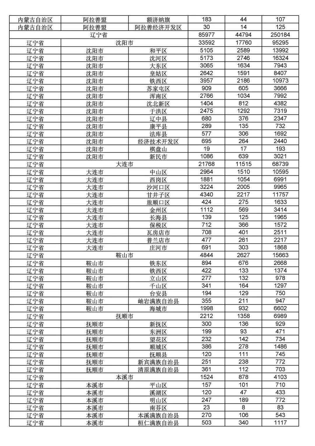 2017年度商標(biāo)申請(qǐng)量這五個(gè)省市最多?。ǜ礁魇∈薪y(tǒng)計(jì)詳表）