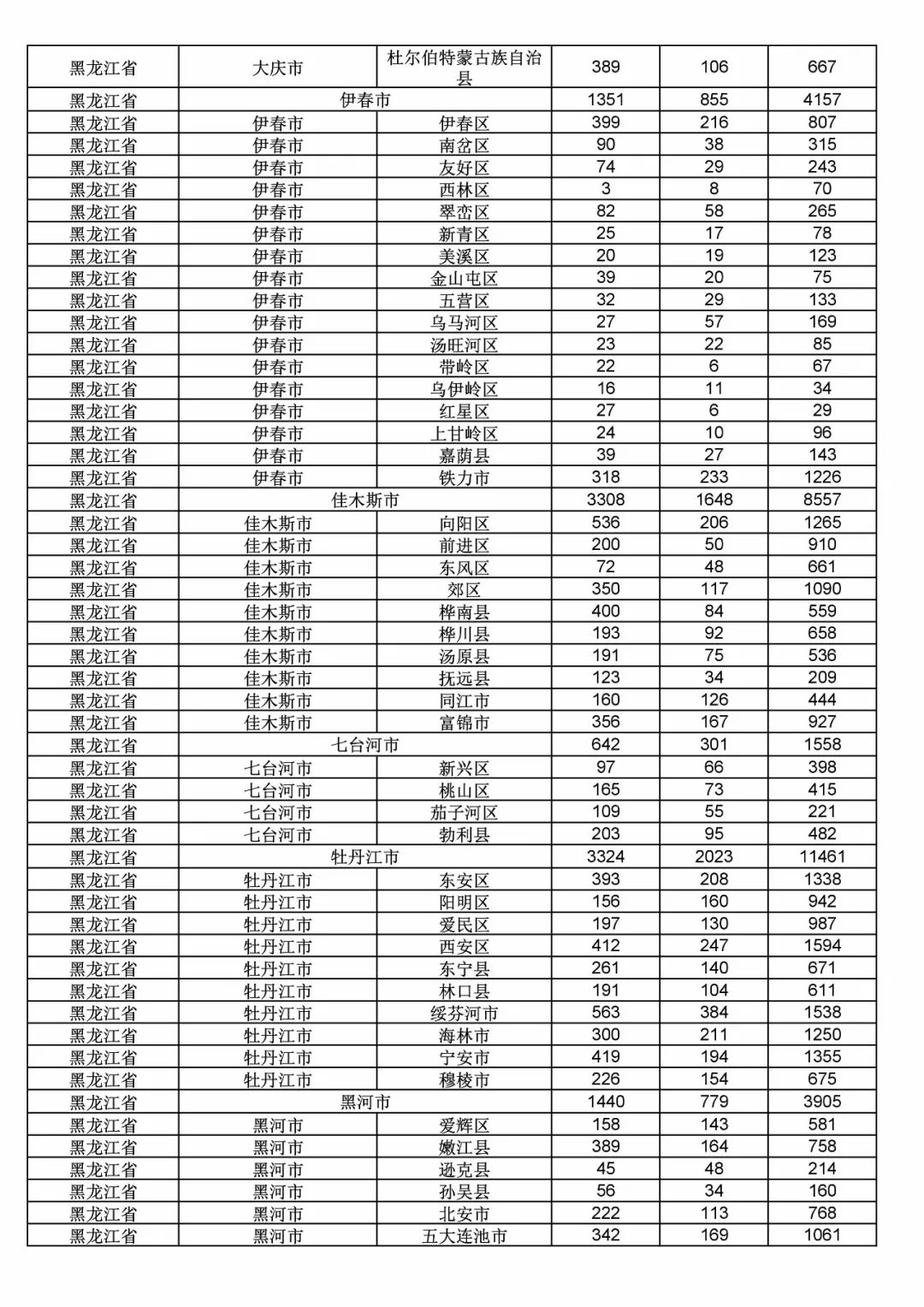 2017年度商標(biāo)申請(qǐng)量這五個(gè)省市最多?。ǜ礁魇∈薪y(tǒng)計(jì)詳表）