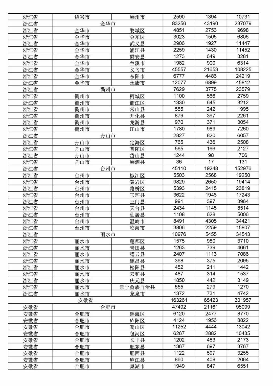 2017年度商標(biāo)申請(qǐng)量這五個(gè)省市最多?。ǜ礁魇∈薪y(tǒng)計(jì)詳表）