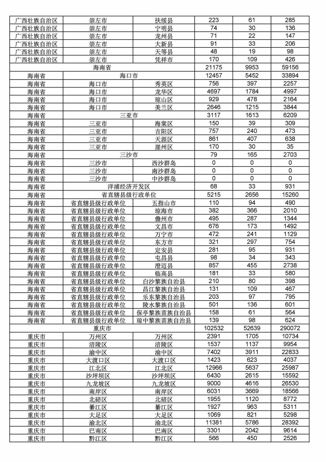 2017年度商標(biāo)申請(qǐng)量這五個(gè)省市最多?。ǜ礁魇∈薪y(tǒng)計(jì)詳表）