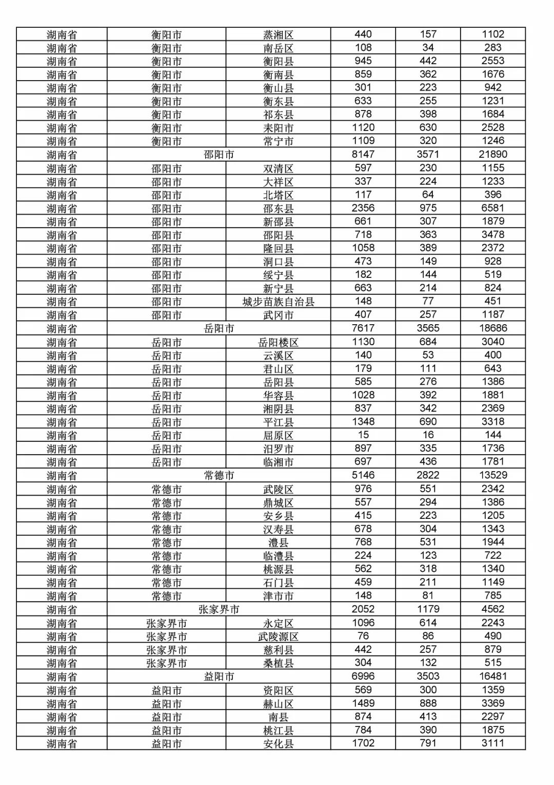 2017年度商標(biāo)申請(qǐng)量這五個(gè)省市最多?。ǜ礁魇∈薪y(tǒng)計(jì)詳表）