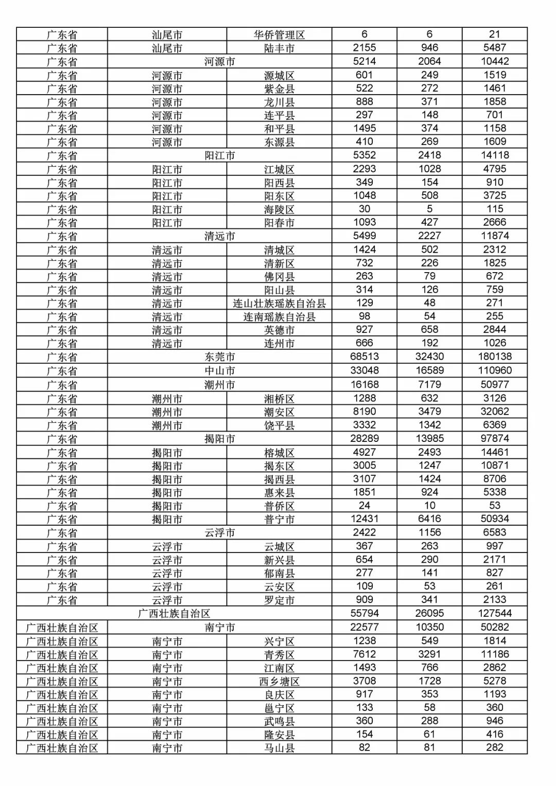 2017年度商標(biāo)申請(qǐng)量這五個(gè)省市最多?。ǜ礁魇∈薪y(tǒng)計(jì)詳表）