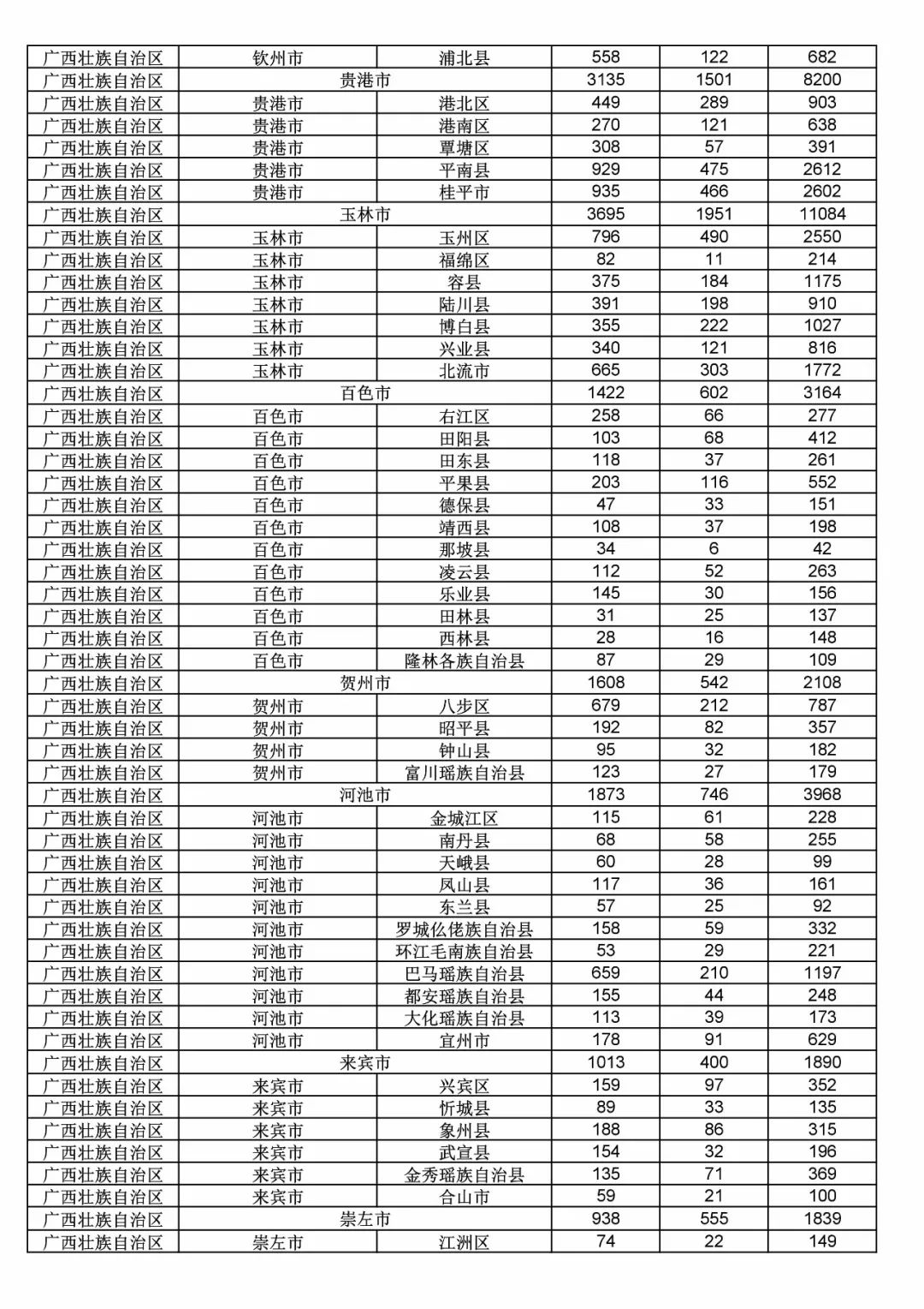 2017年度商標(biāo)申請(qǐng)量這五個(gè)省市最多?。ǜ礁魇∈薪y(tǒng)計(jì)詳表）