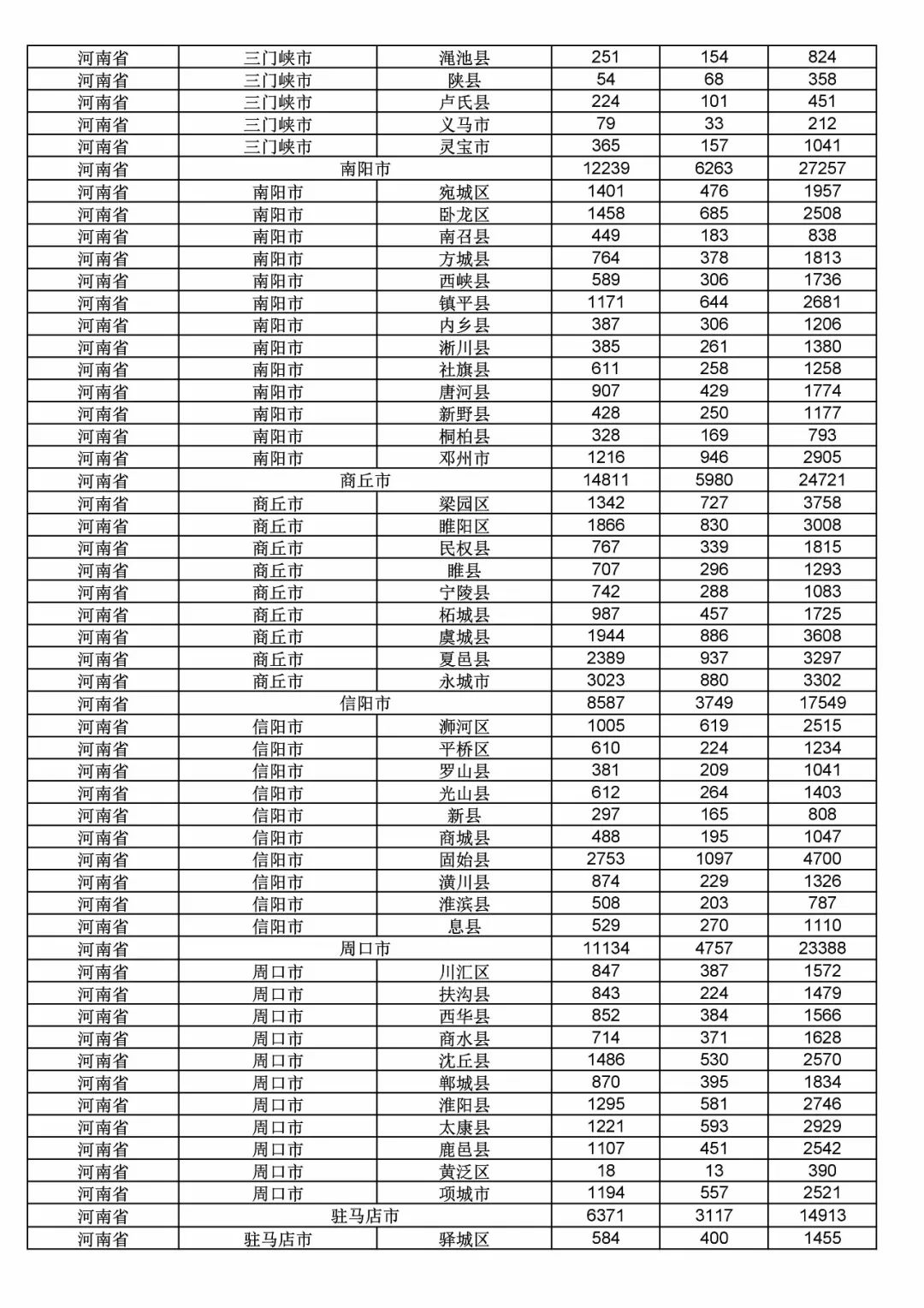 2017年度商標(biāo)申請(qǐng)量這五個(gè)省市最多?。ǜ礁魇∈薪y(tǒng)計(jì)詳表）