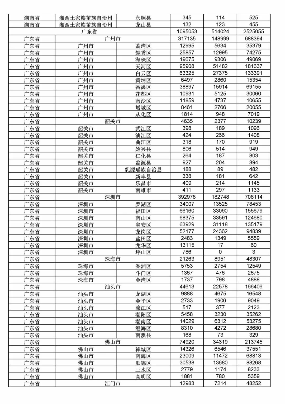 2017年度商標(biāo)申請(qǐng)量這五個(gè)省市最多?。ǜ礁魇∈薪y(tǒng)計(jì)詳表）