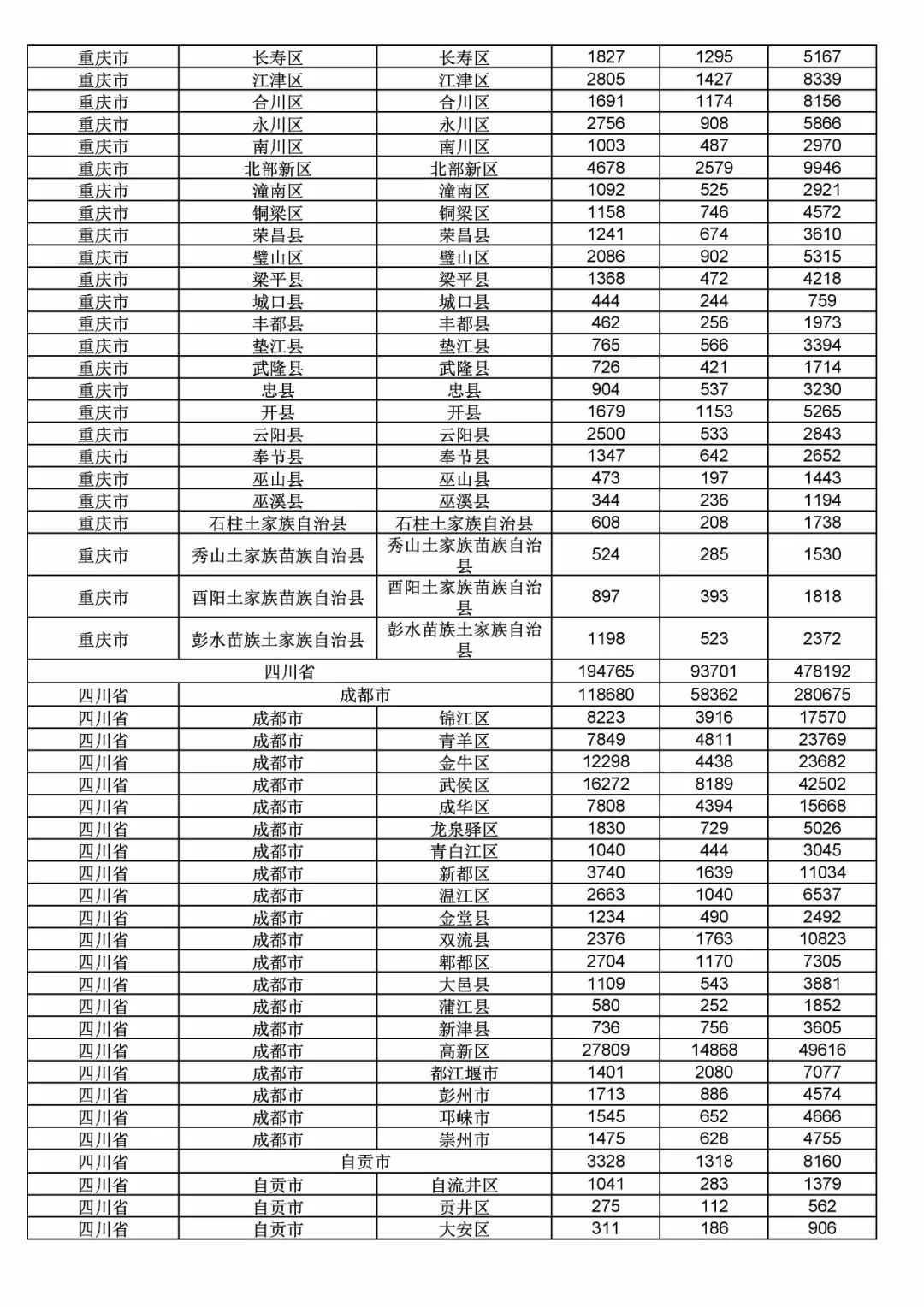 2017年度商標(biāo)申請(qǐng)量這五個(gè)省市最多?。ǜ礁魇∈薪y(tǒng)計(jì)詳表）