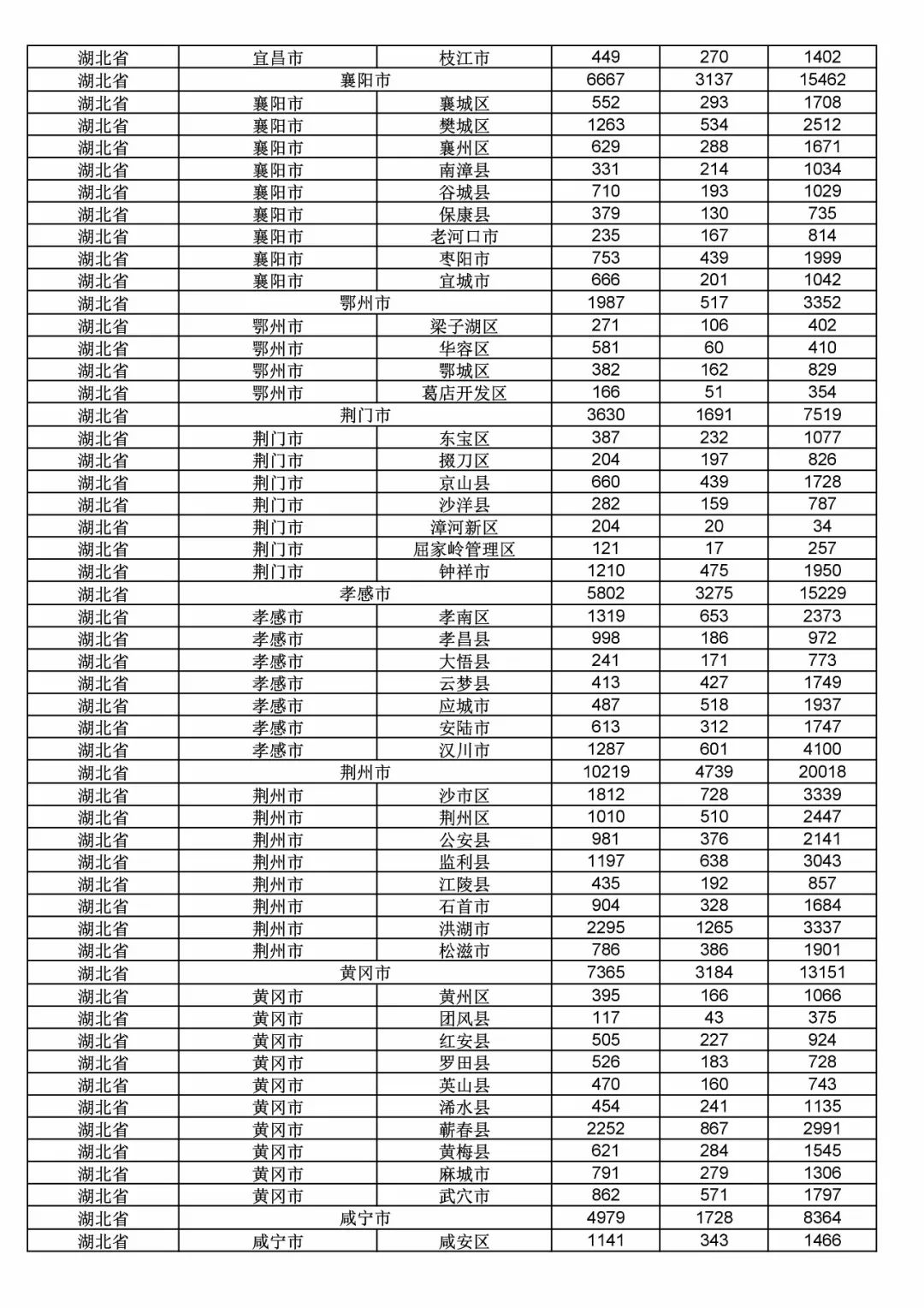 2017年度商標(biāo)申請(qǐng)量這五個(gè)省市最多！（附各省市統(tǒng)計(jì)詳表）