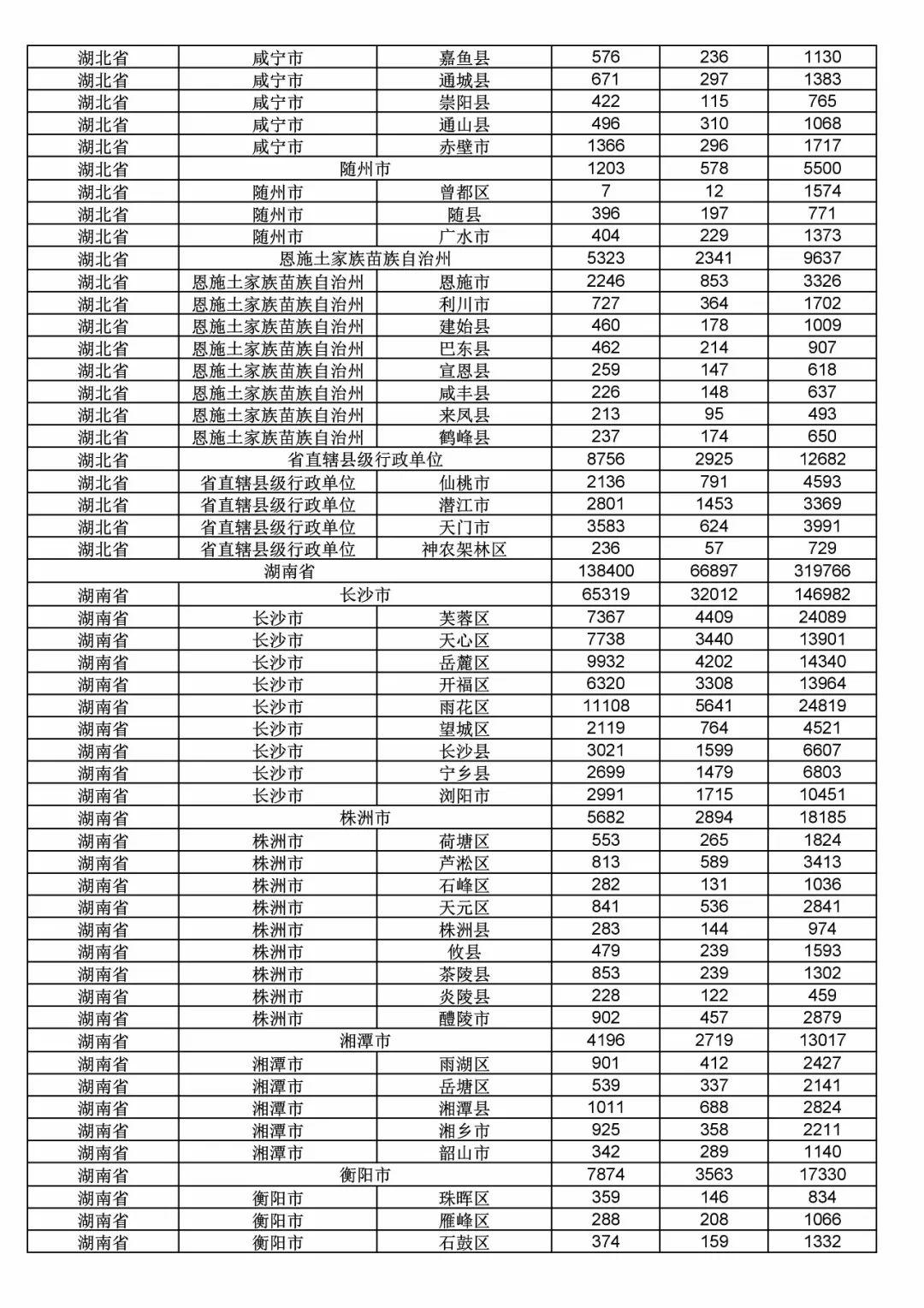 2017年度商標(biāo)申請(qǐng)量這五個(gè)省市最多?。ǜ礁魇∈薪y(tǒng)計(jì)詳表）
