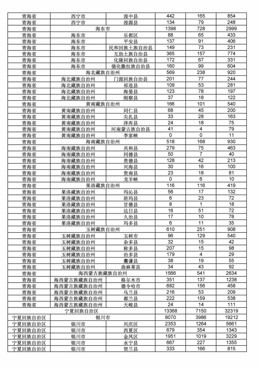 2017年度商標(biāo)申請(qǐng)量這五個(gè)省市最多?。ǜ礁魇∈薪y(tǒng)計(jì)詳表）