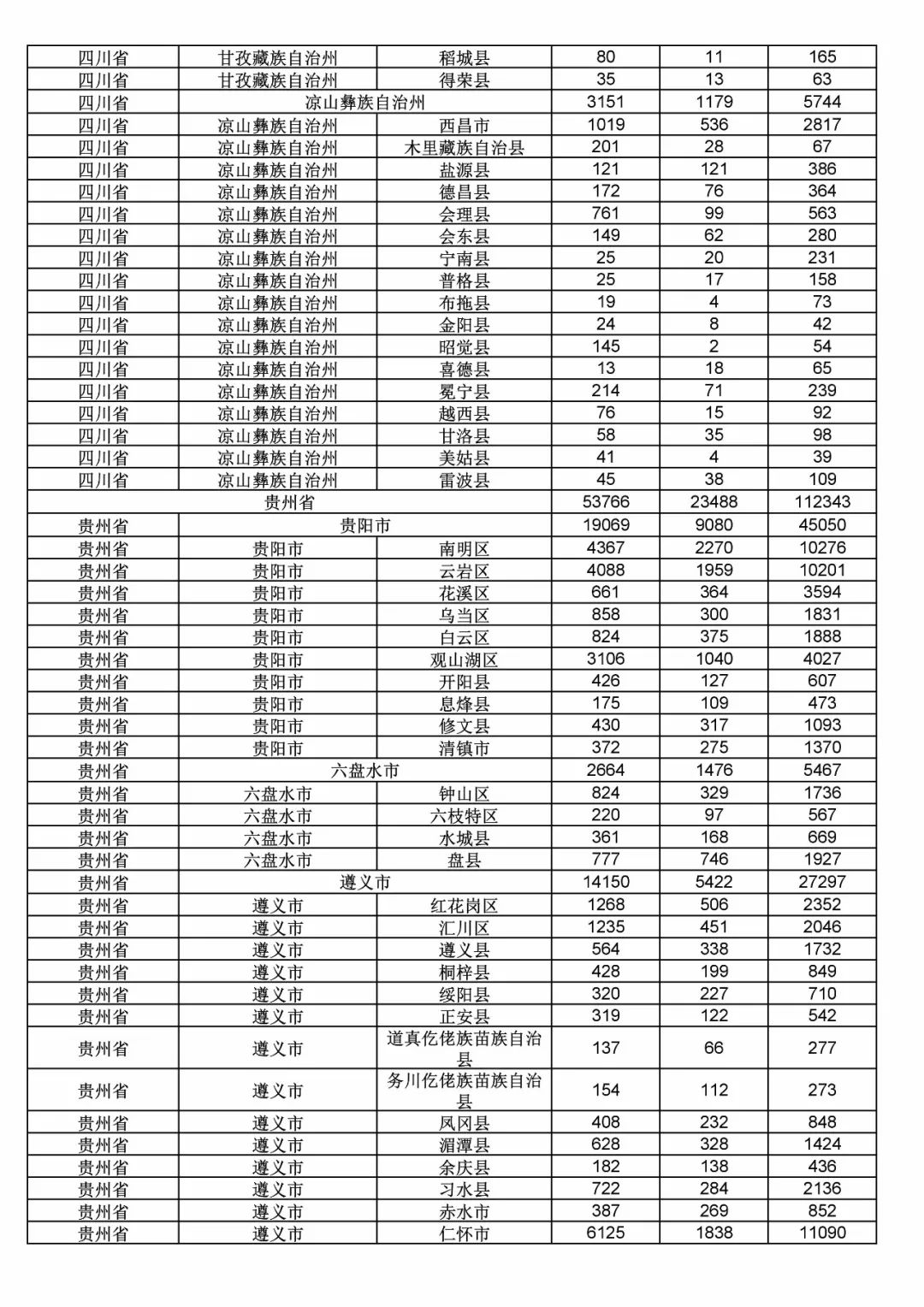 2017年度商標(biāo)申請(qǐng)量這五個(gè)省市最多?。ǜ礁魇∈薪y(tǒng)計(jì)詳表）