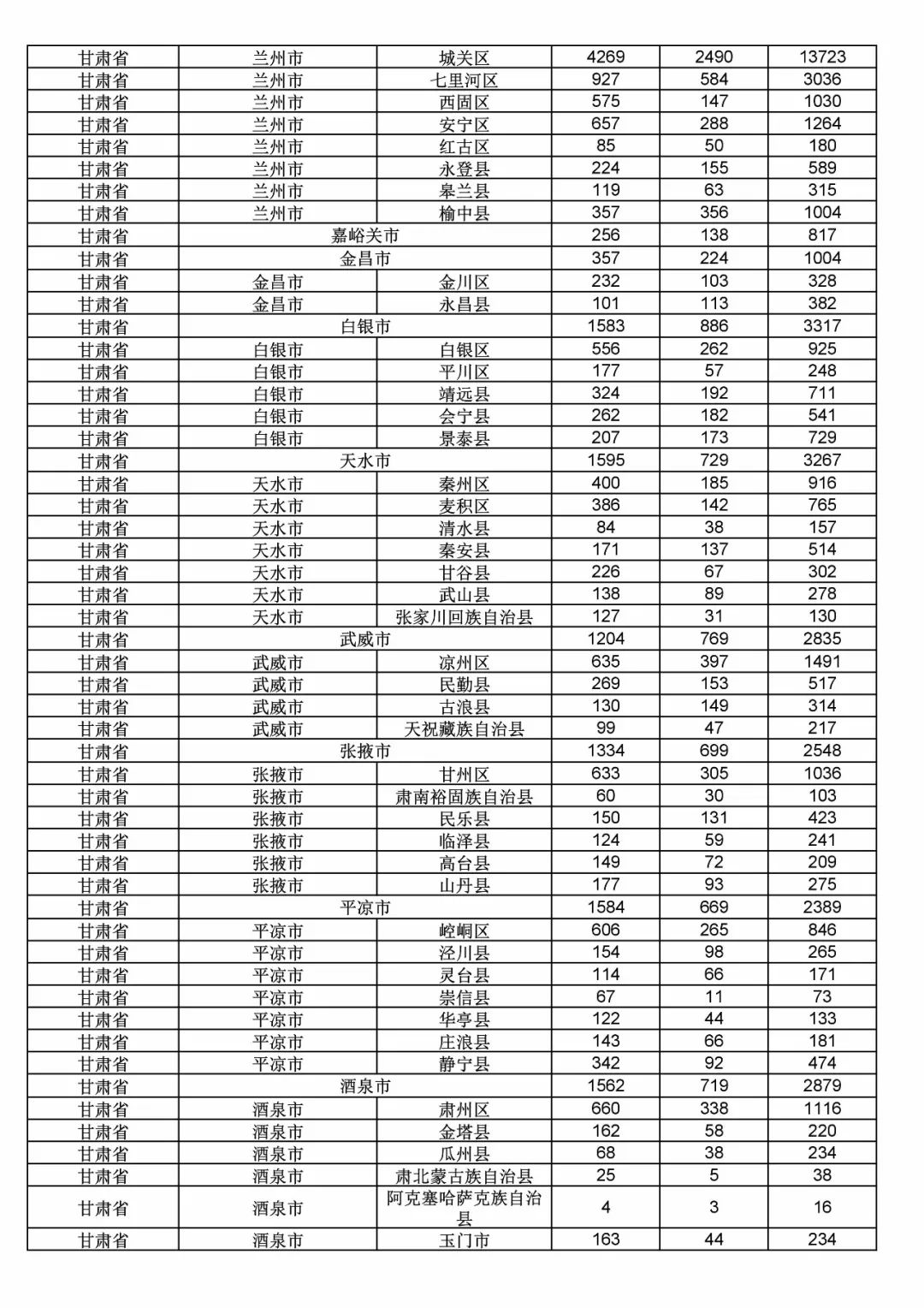2017年度商標(biāo)申請(qǐng)量這五個(gè)省市最多?。ǜ礁魇∈薪y(tǒng)計(jì)詳表）