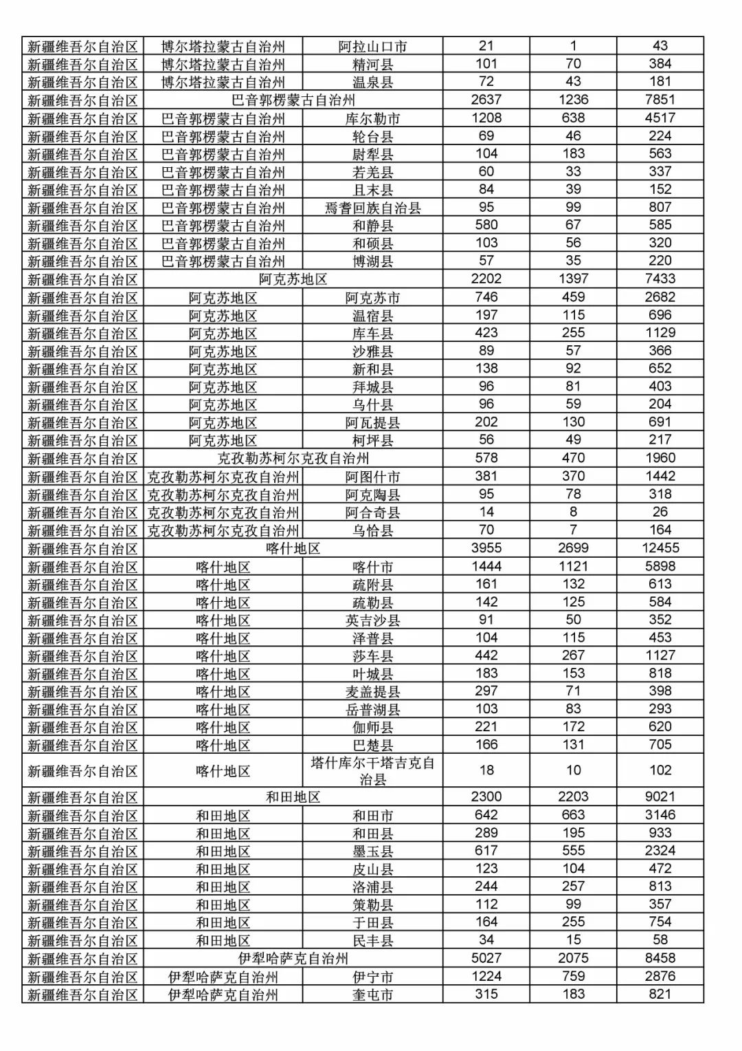 2017年度商標(biāo)申請(qǐng)量這五個(gè)省市最多?。ǜ礁魇∈薪y(tǒng)計(jì)詳表）