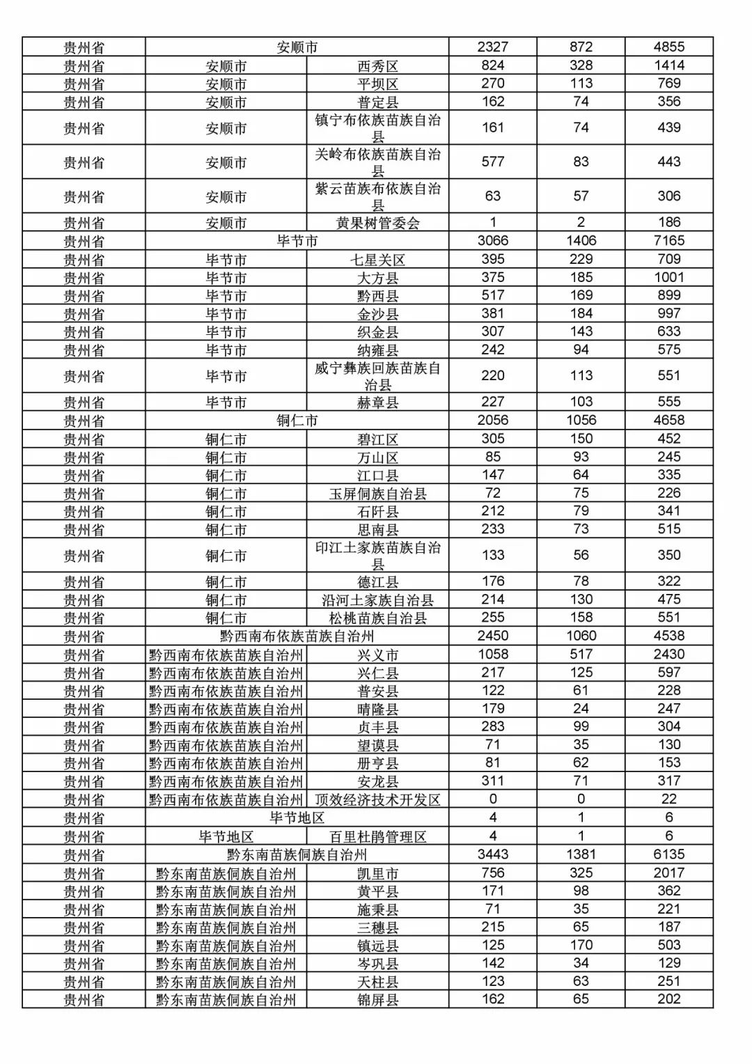 2017年度商標(biāo)申請(qǐng)量這五個(gè)省市最多?。ǜ礁魇∈薪y(tǒng)計(jì)詳表）