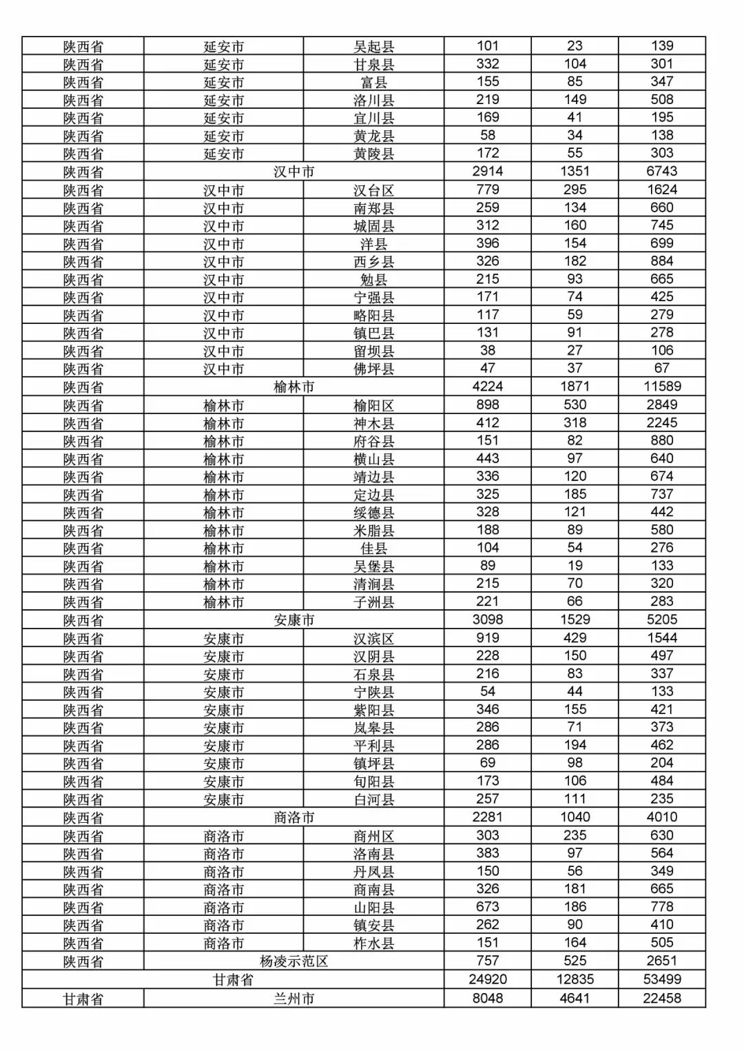2017年度商標(biāo)申請(qǐng)量這五個(gè)省市最多?。ǜ礁魇∈薪y(tǒng)計(jì)詳表）