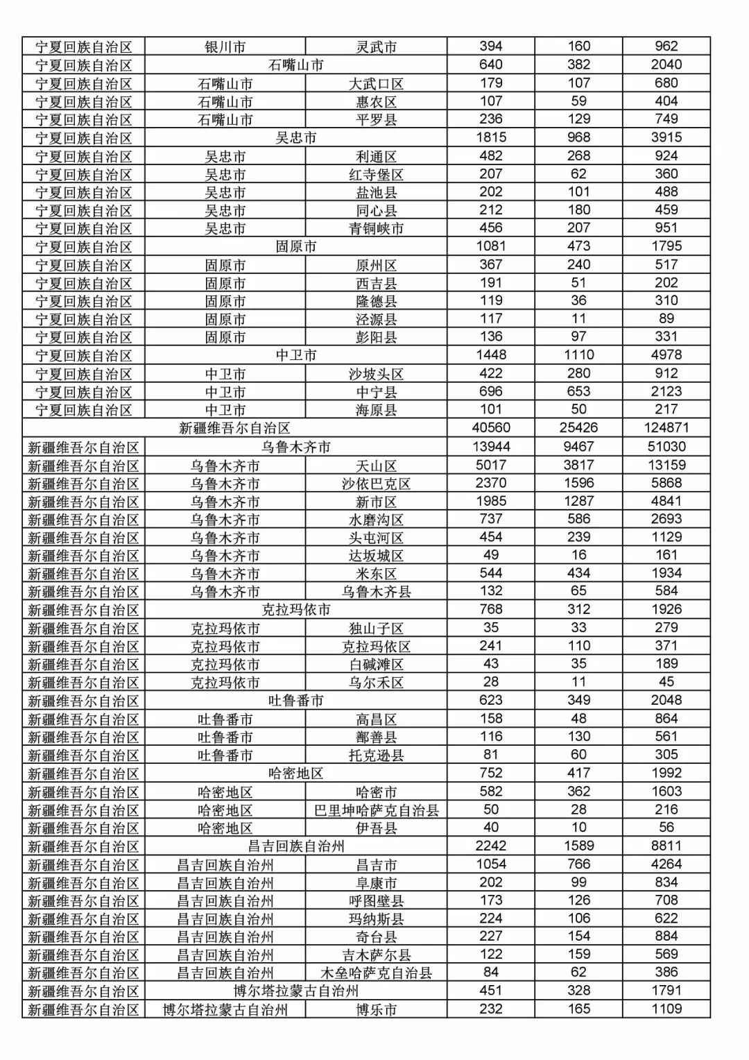 2017年度商標(biāo)申請(qǐng)量這五個(gè)省市最多?。ǜ礁魇∈薪y(tǒng)計(jì)詳表）
