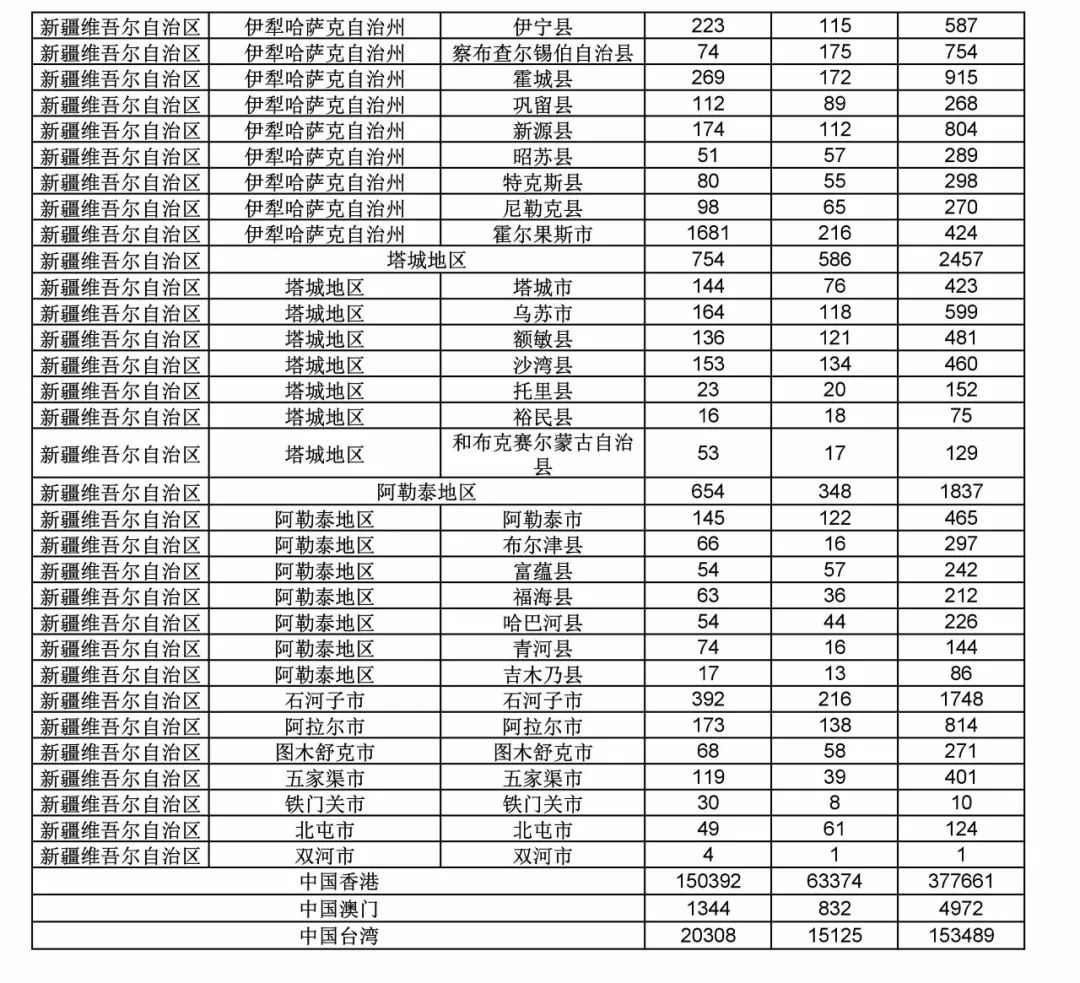 2017年度商標(biāo)申請(qǐng)量這五個(gè)省市最多?。ǜ礁魇∈薪y(tǒng)計(jì)詳表）