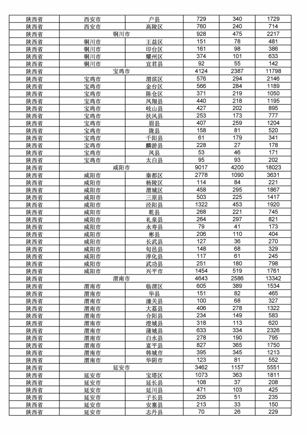 2017年度商標(biāo)申請(qǐng)量這五個(gè)省市最多?。ǜ礁魇∈薪y(tǒng)計(jì)詳表）