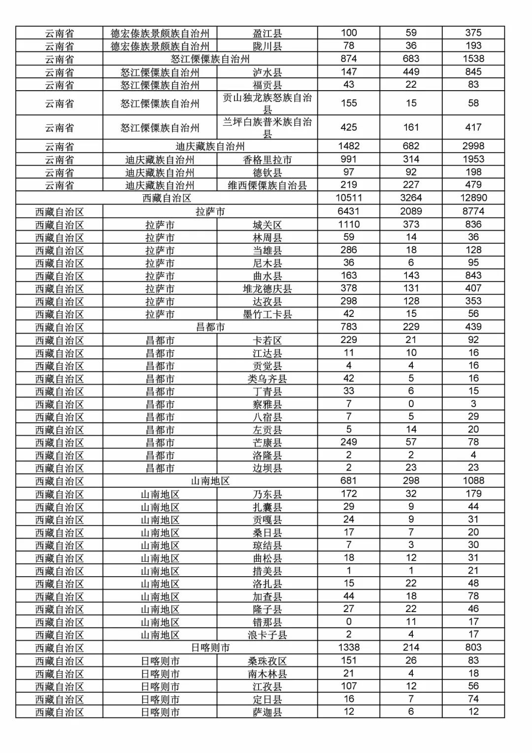 2017年度商標(biāo)申請(qǐng)量這五個(gè)省市最多?。ǜ礁魇∈薪y(tǒng)計(jì)詳表）
