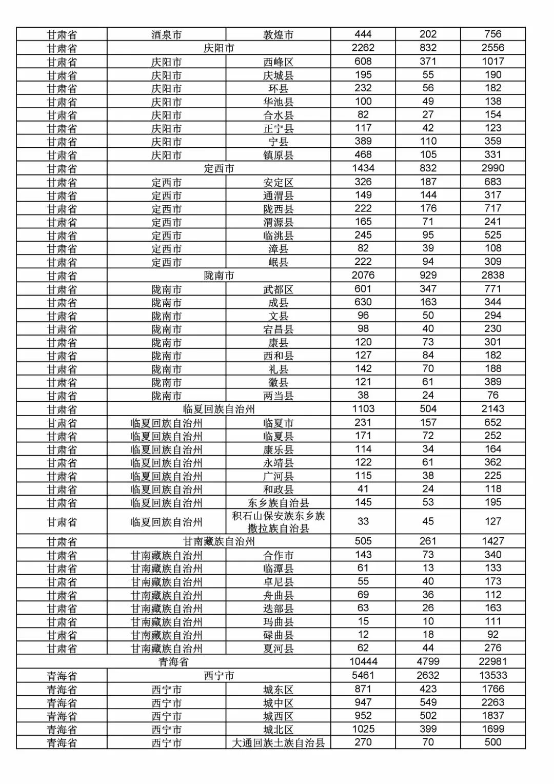 2017年度商標(biāo)申請(qǐng)量這五個(gè)省市最多?。ǜ礁魇∈薪y(tǒng)計(jì)詳表）