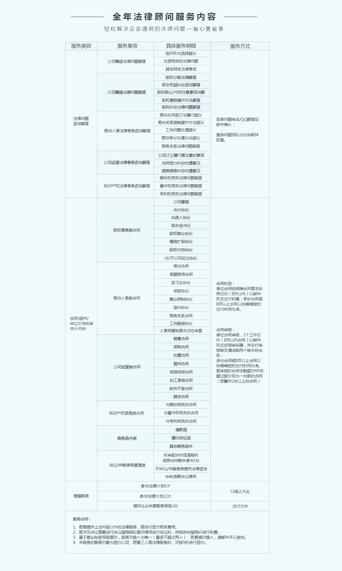 邊肖答:企業(yè)被列入工商異常名錄有什么影響？