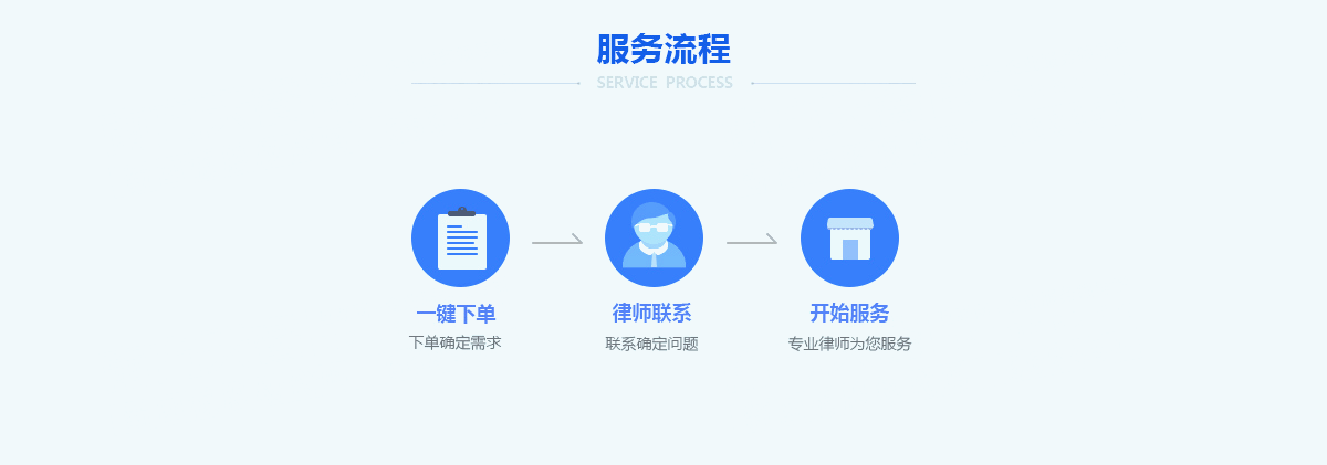 新公司變更經(jīng)營范圍需要哪些流程和材料？