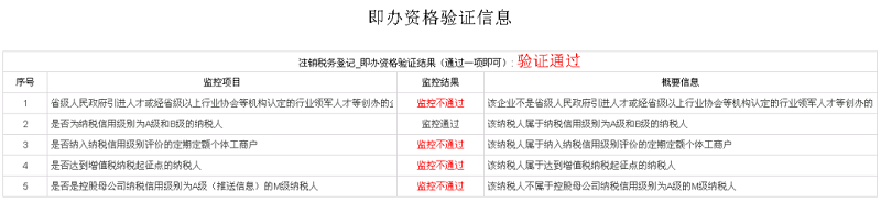 你對工商異常有什么了解？