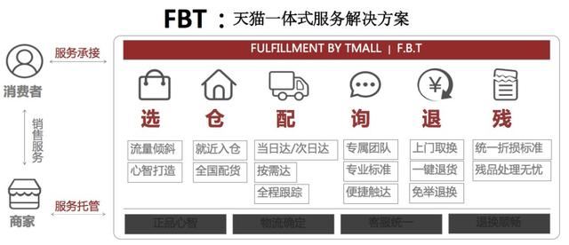 邊肖:取消公司費(fèi)用為什么這么貴？