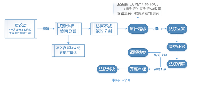 今年的工商年報有變化嗎？必須在6月30日前完成！