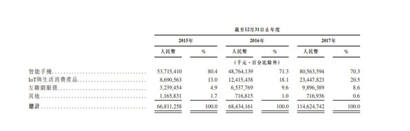 告訴你變更法人的流程是什么？