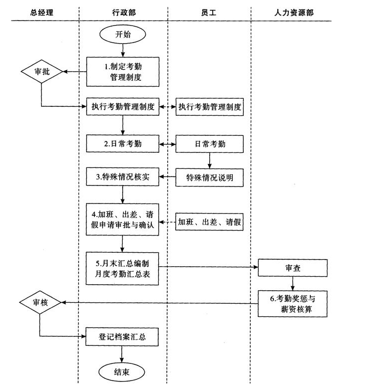 新公司地址變更流程是如何工作的？變更公司地址需要注意什么？