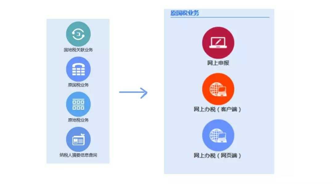 國(guó)家稅務(wù)總局進(jìn)一步優(yōu)化稅收信貸管理措施 幫助納稅人積累信貸資產(chǎn)