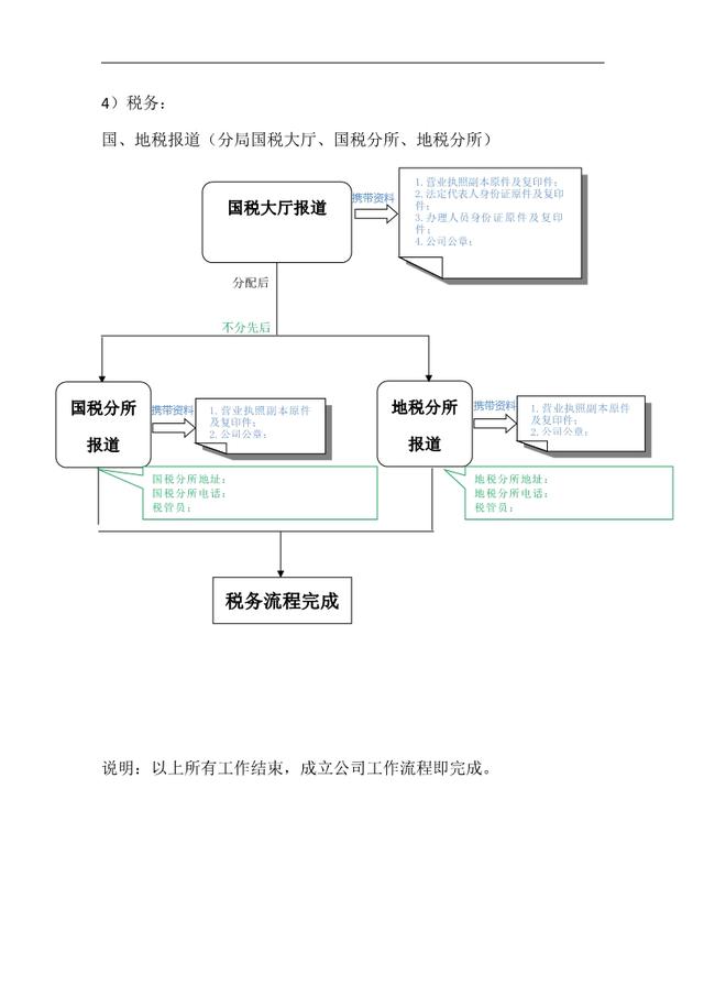 深圳個體戶需要繳納哪些稅種？