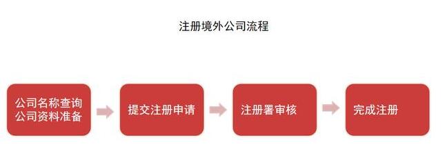 深圳公司營業(yè)執(zhí)照怎么辦理？需要哪些材料？