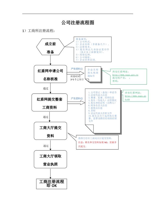 擴(kuò)散周知！2021深圳創(chuàng)業(yè)補(bǔ)貼政策【對(duì)象+補(bǔ)助項(xiàng)目+