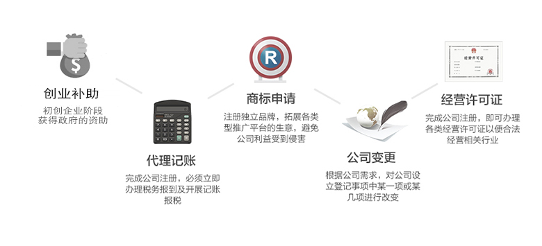 跨境電商如何在澳洲注冊公司呢？