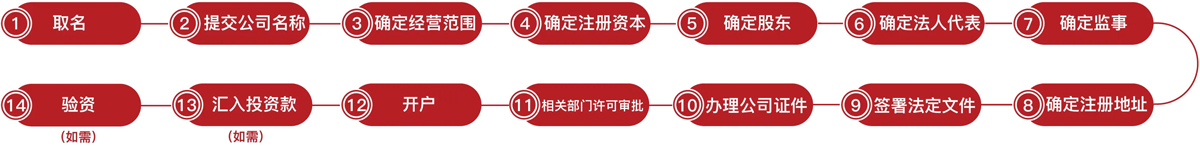 深圳市注銷公司的步驟（深圳注銷公司需要什么資料和流程）