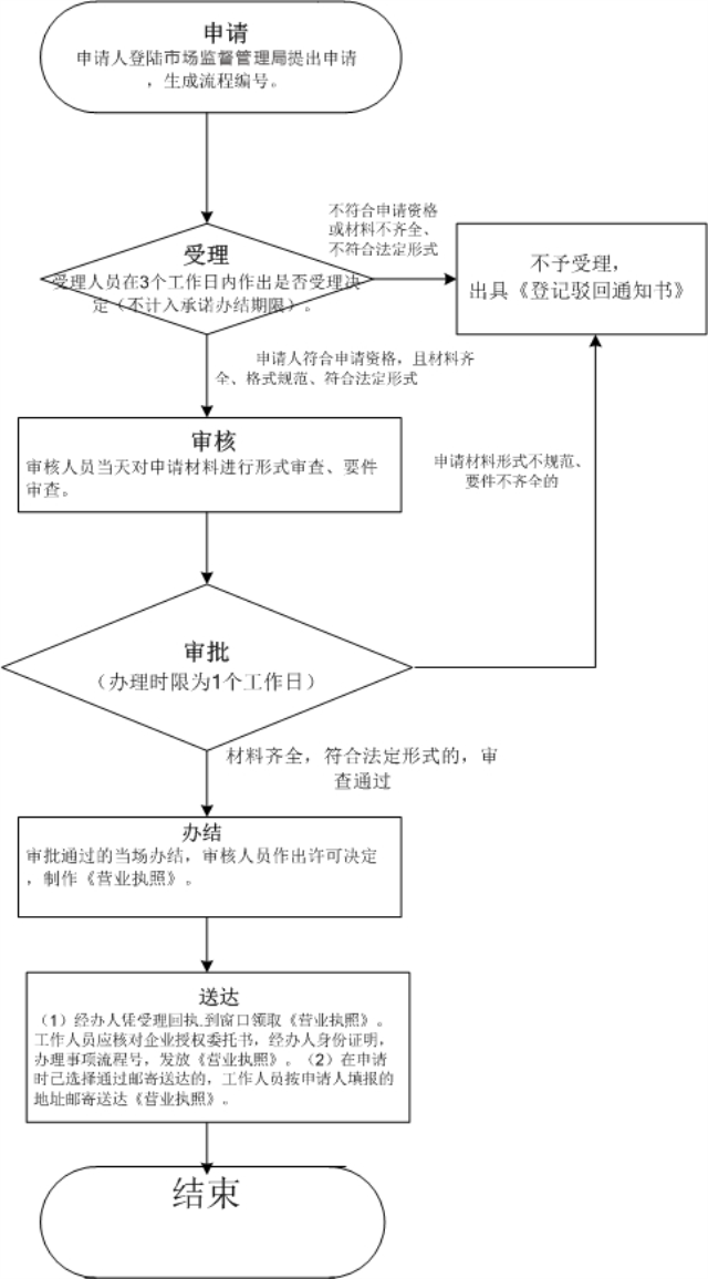 深圳公司注銷流程有哪些（深圳公司注銷流程是什么）